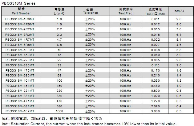 PBO-M系列