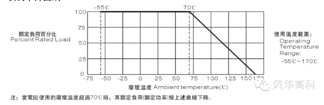 合金片式固定電阻器