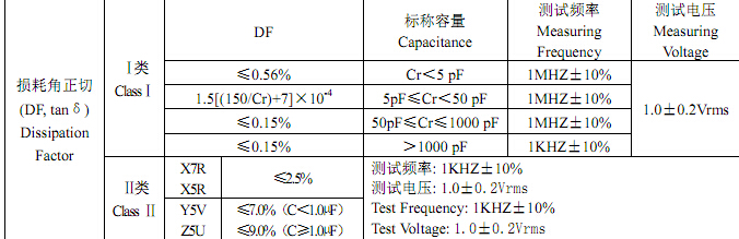 貼片電容損耗角正切