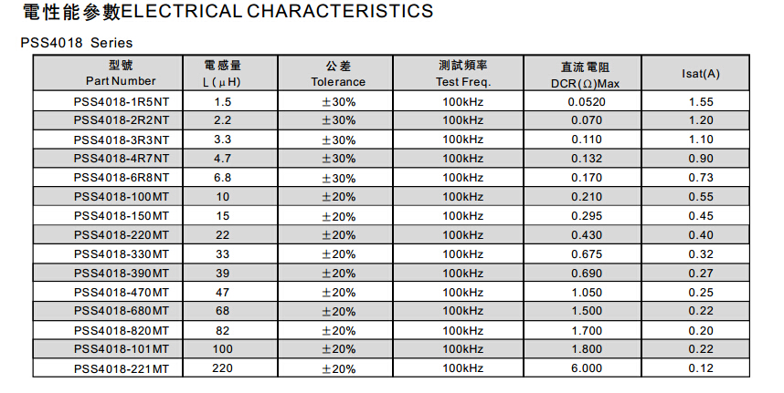 風華功率電感的性能參數(shù)